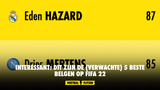 Interessant: dit zijn de (verwachte) 5 beste Belgen op FIFA 22