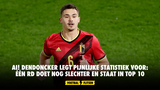 Ai! Dendoncker legt pijnlijke statistiek voor: één RD doet nog slechter en staat in top 10