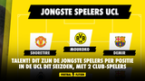 TALENT! Dit zijn de jongste spelers per positie in de UCL dit seizoen, met 2 Club-spelers