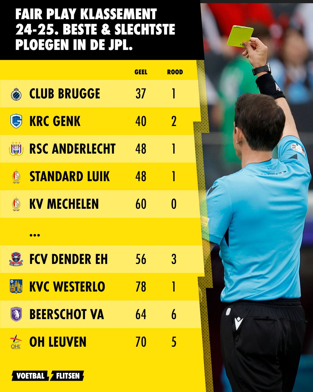 Fair Play klassement voor het seizoen 2024-2025 