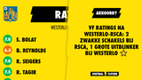 VF Ratings na Westerlo-RSCA: 2 zwakke schakels bij RSCA, 1 grote uitblinker bij Westerlo