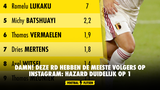 DAMN! Deze RD hebben de meeste volgers op instagram: Hazard duidelijk op 1