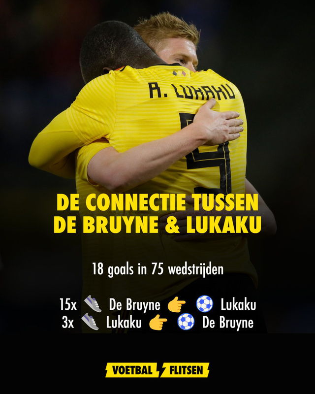 De connectie tussen De Bruyne & Lukaku