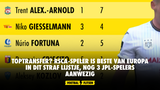 Toptransfer? RSCA-speler is beste van Europa in dit straf lijstje, nog 3 JPL-spelers aanwezig