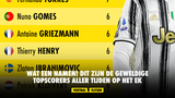 WAT EEN NAMEN! Dit zijn de geweldige topscorers aller tijden op het EK