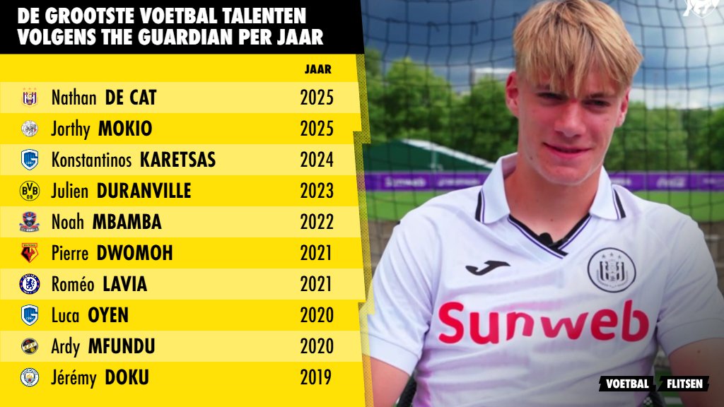 De laatste Belgische ‘Next Generation’ namen