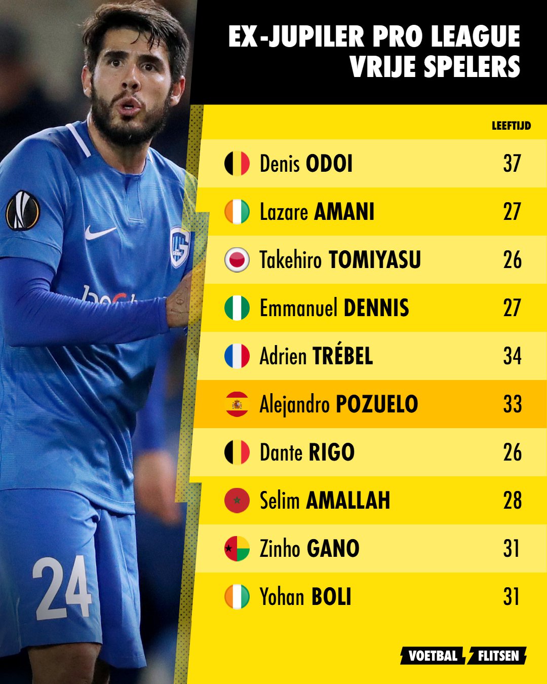 Vrije spelers met een verleden in de JPL