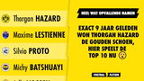 Exact 9 jaar geleden won Thorgan Hazard de Gouden Schoen, hier speelt de top 10 nu