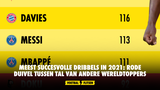 Meest succesvolle dribbels in 2021: Rode Duivel tussen tal van andere wereldtoppers