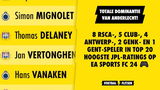 lijstje top 20 ratings in de jupiler pro league op ea sports fc 24