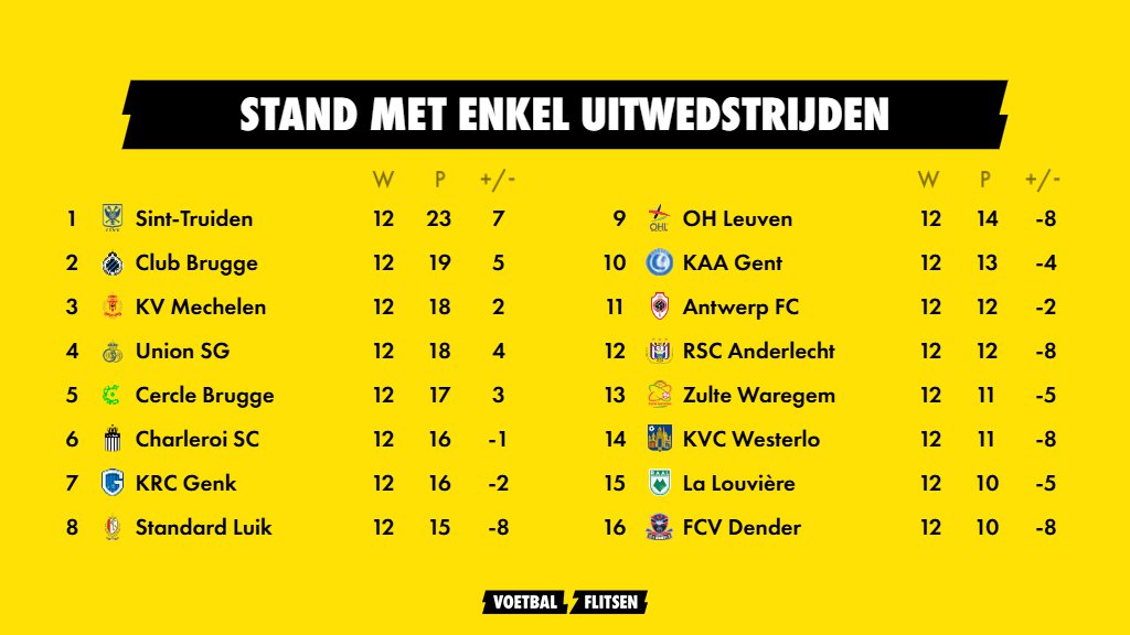Stand met enkel uitwedstrijden