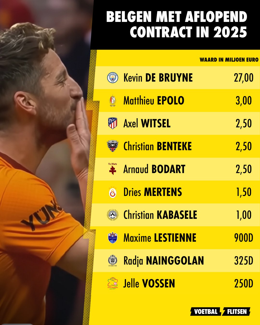Belgische topspelers zoals De Bruyne, Mertens en Witsel zijn deze zomer transfervrij.