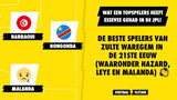 De beste spelers van Zulte Waregem in de 21ste eeuw (waaronder Hazard, Leye en Malanda)