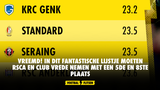 VREEMD! In dit fantastische lijstje moeten RSCA en Club  vrede nemen met een 5de en 8ste plaats