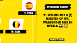 OPVALLENDE NAMEN! 21 spelers met 0 (!) minuten op WK, waaronder Faes en Dybala