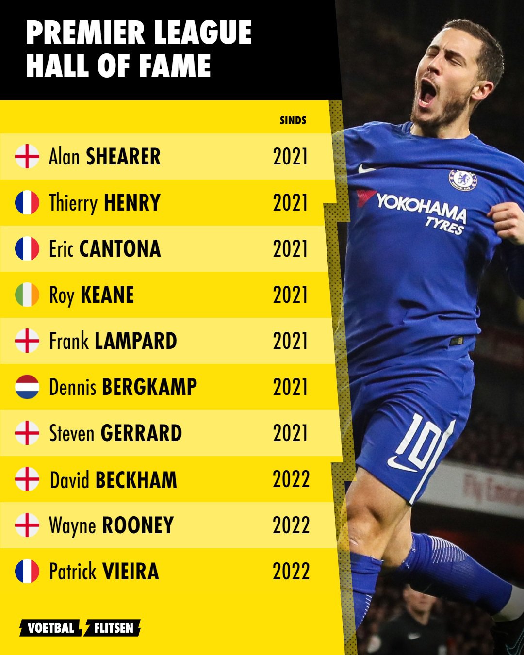 Premier League Hall of Fame 1