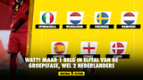 WAT?! Maar 1 Belg in elftal van de groepsfase, wel 2 Nederlanders
