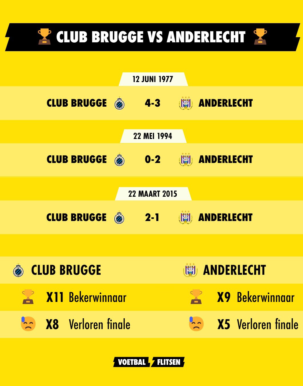 De geschiedenis tussen Anderlecht en Club Brugge in de Beker van België
