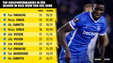 Top 10 spelers van KRC Genk met meeste goals in 1 seizoen deze eeuw