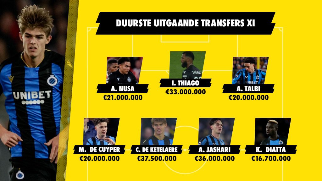 Duurste XI van uitgaande transfers