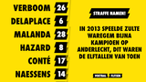 In 2013 speelde Zulte Waregem bijna kampioen op Anderlecht, dit waren de elftallen van toen