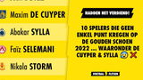 10 spelers die GEEN ENKEL punt kregen op de Gouden Schoen 2022 ... waaronder De Cuyper & Sylla