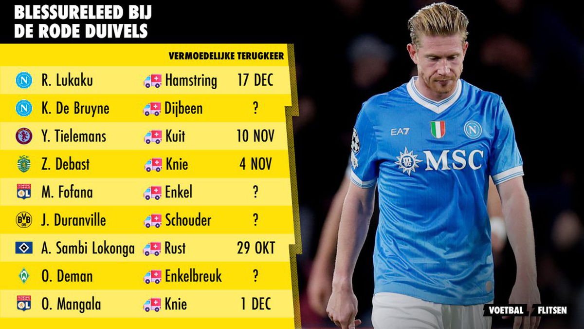 alle geblesseerde Rode Duivels op dit moment.