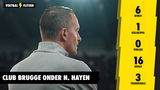 Club Brugge onder Nicky Hayen (cijfers)