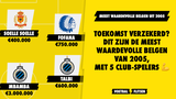 Toekomst verzekerd? Dit zijn de meest waardevolle Belgen van 2005, met 5 Club-spelers!
