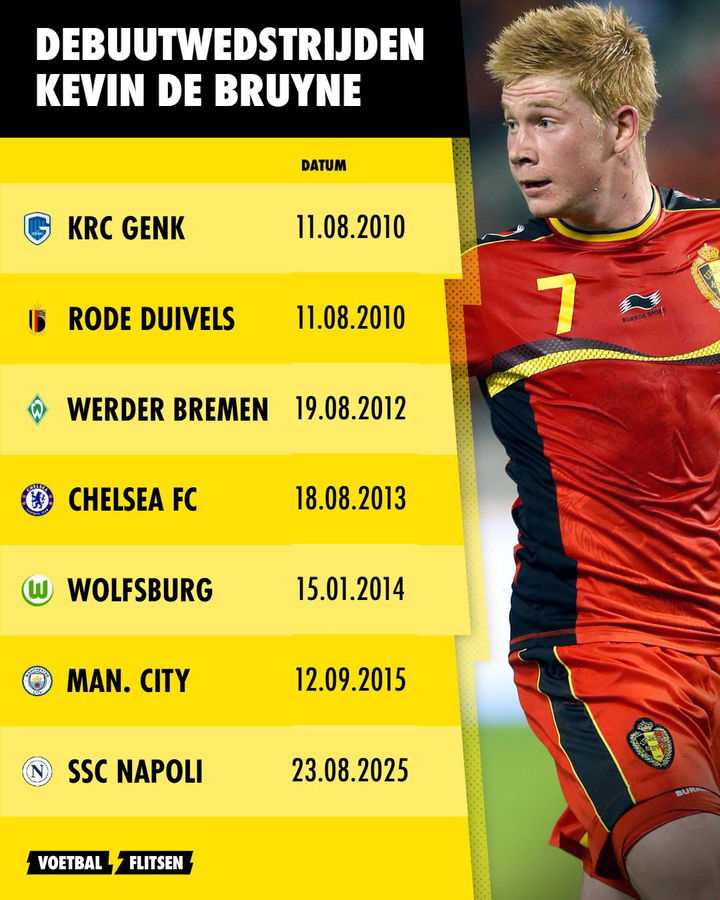 Debuutmatchen Kevin De Bruyne