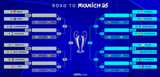 loting tussenronde achtste finales champions league