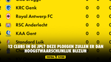 12 clubs in de JPL? Deze ploegen zullen er dan hoogstwaarschijnlijk bijzijn