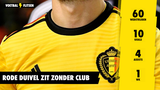 Erg pijnlijk: ex-Rode Duivel met 60 caps degradeerde naar 2e klasse en is nu ... clubloos