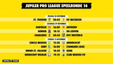 Pro League Speeldag 14 Wedtips: STVV vs KV Mechelen, KAA Gent vs Standard, Union vs KRC Genk