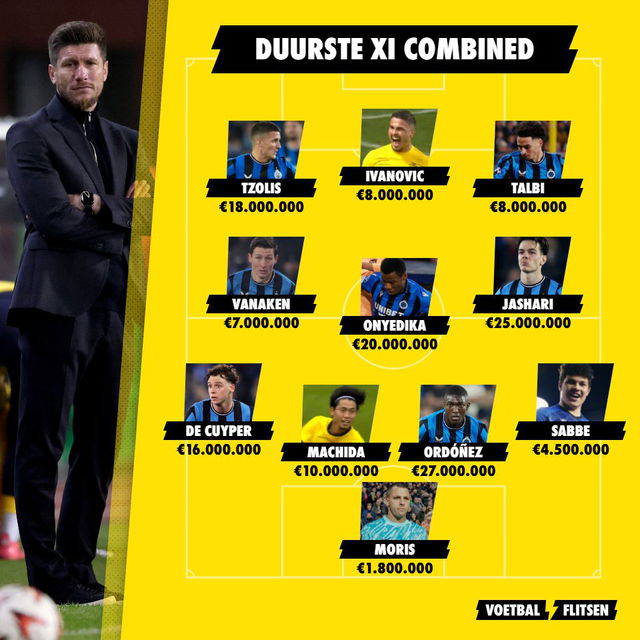 Dit is het duurste elftal met enkel spelers van Club Brugge en Union SG