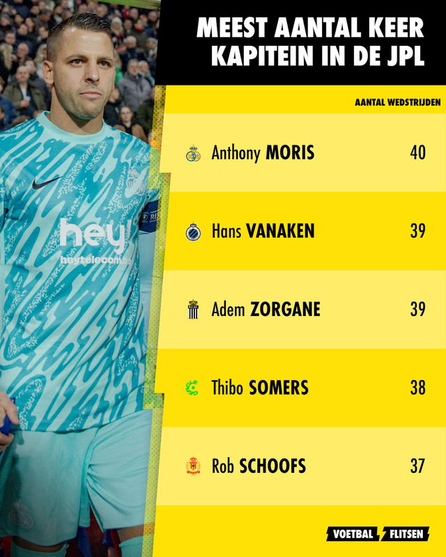 Top 5 kapiteins in de JPL
