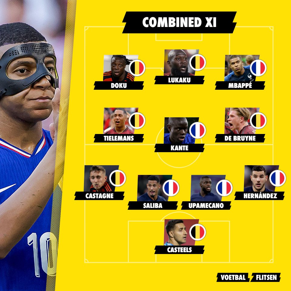Fantasyploeg Belgie en Frankrijk