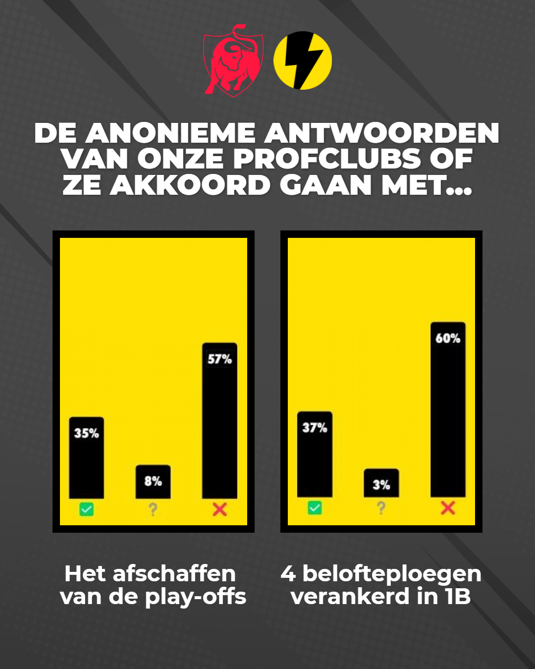 Profclubs geven verrassende antwoorden in anonieme enquête over de JPL