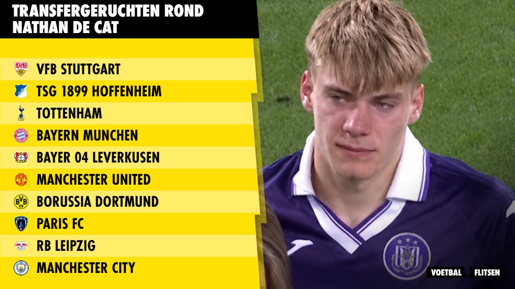 Europese top aast op Nathan De Cat: Deze 10 clubs tonen interesse