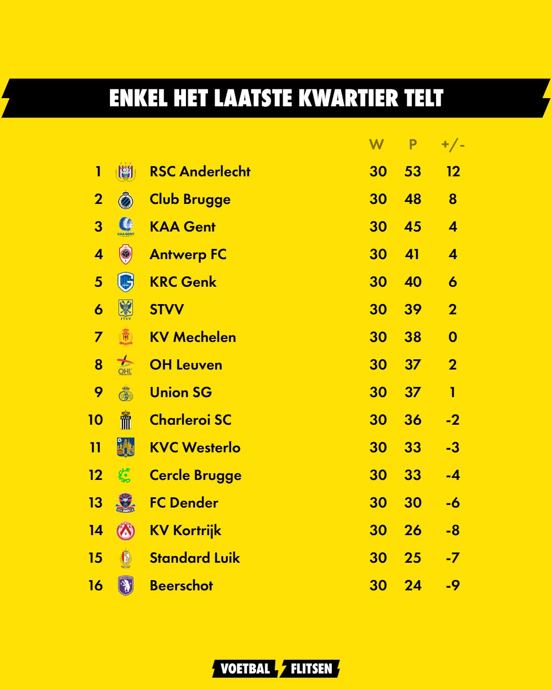 Alternatieve Jupiler Pro League: Enkel het laatste kwartier telt!