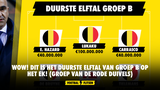 WOW! Dit is het duurste elftal van groep B op het EK! (groep van de Rode Duivels)