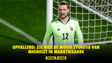 Opvallend: Zie hier de mooie evolutie van Simon Mignolet in marktwaarde
