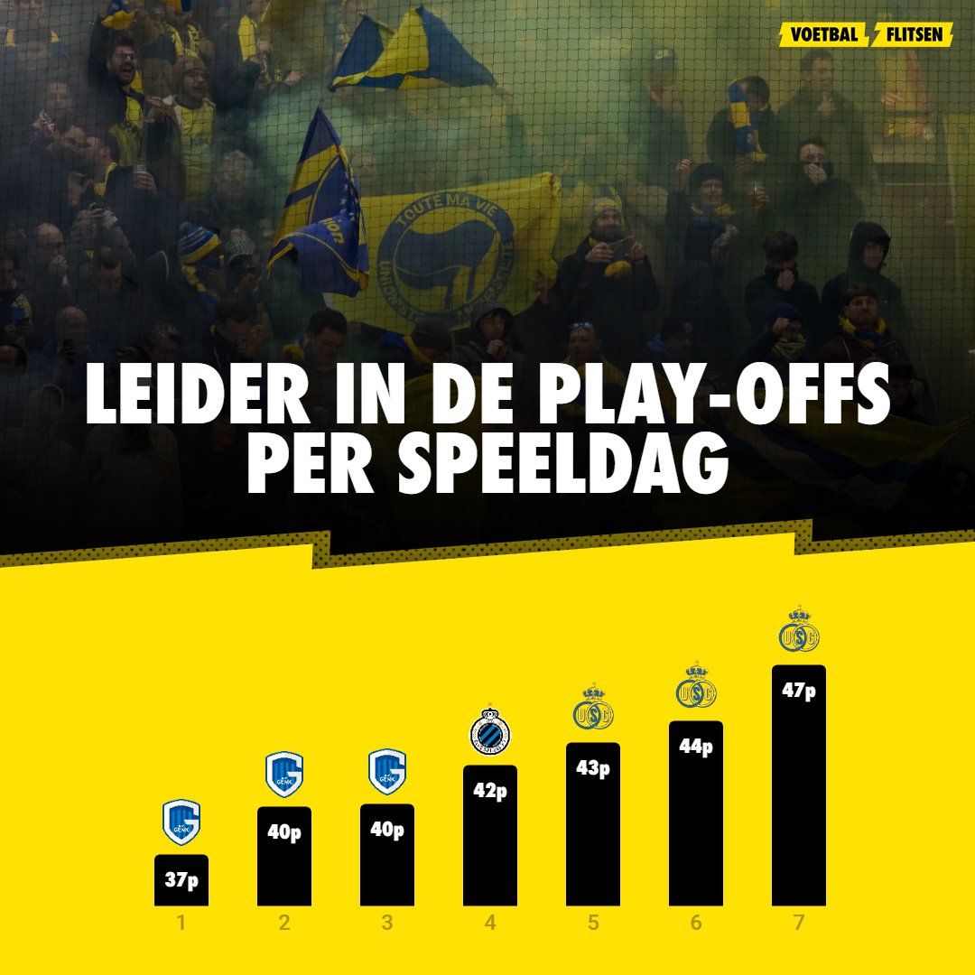 De intense strijd om de koppositie in de Champions’ Play-offs