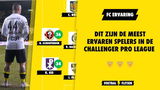 Dit zijn de oudste spelers in de Challenger Pro League