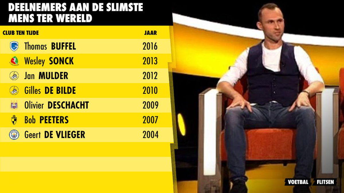 Voetballers in De Slimste Mens ter Wereld  (2)