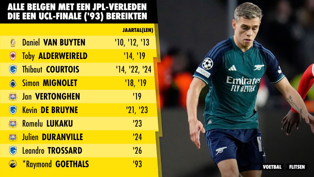 Alle Belgen met een JPL verleden die een UCL-finale bereikten