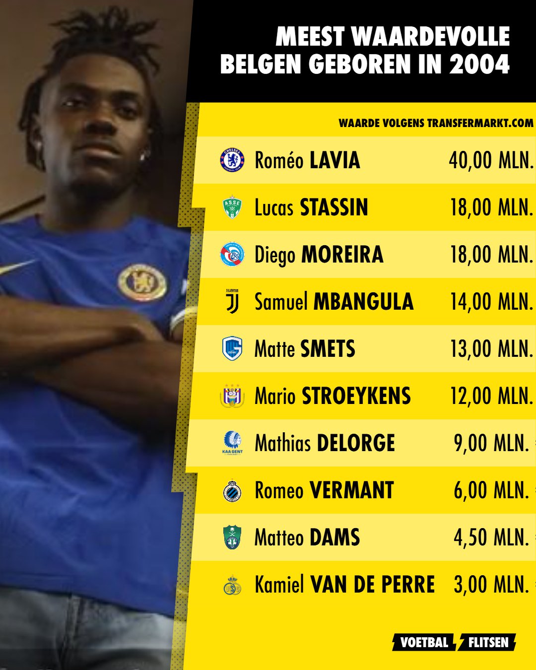 Belgische lichting geboren in 2004 