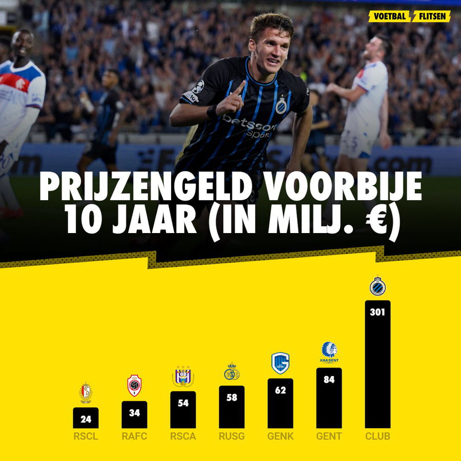 club brugge prijzengeld