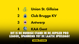 Dit is de huidige stand in de Jupiler Pro League