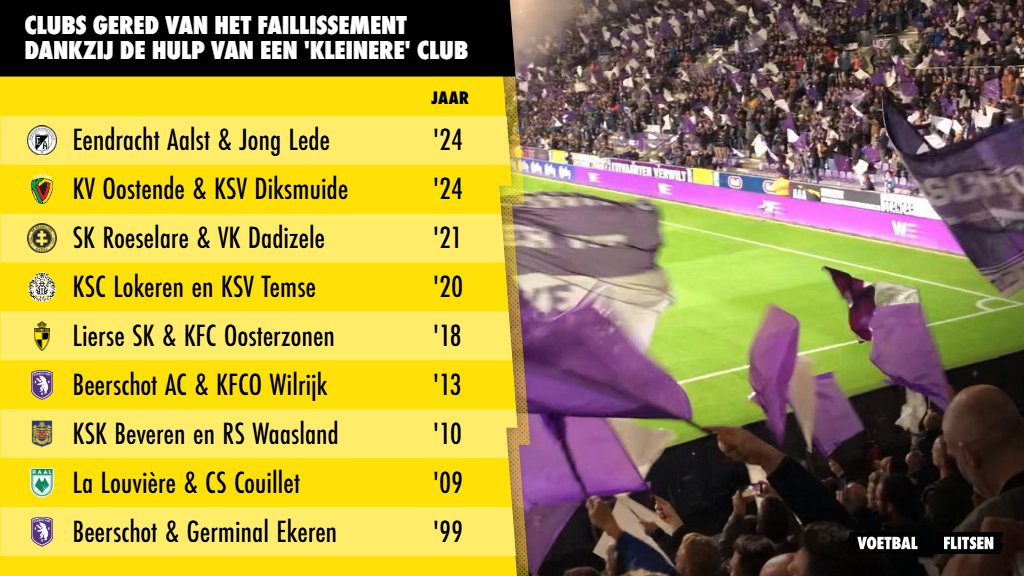 Fusies om faillissement te vermijden in België